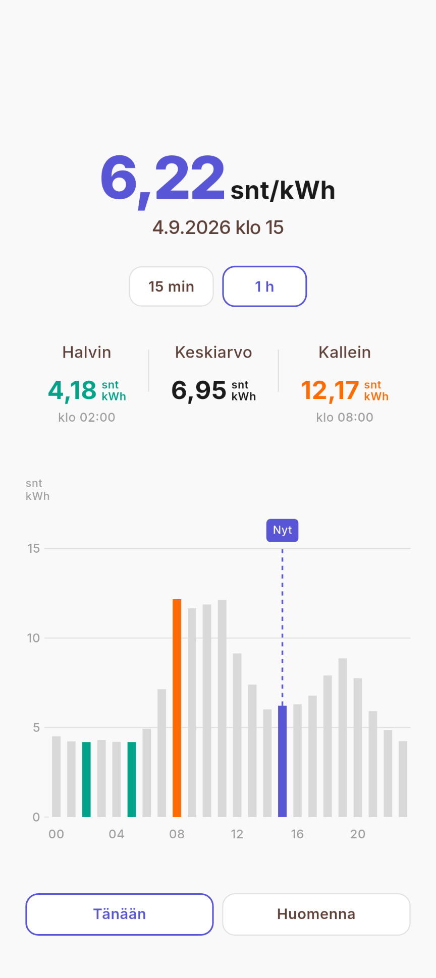 Sähkönhinta app screen
