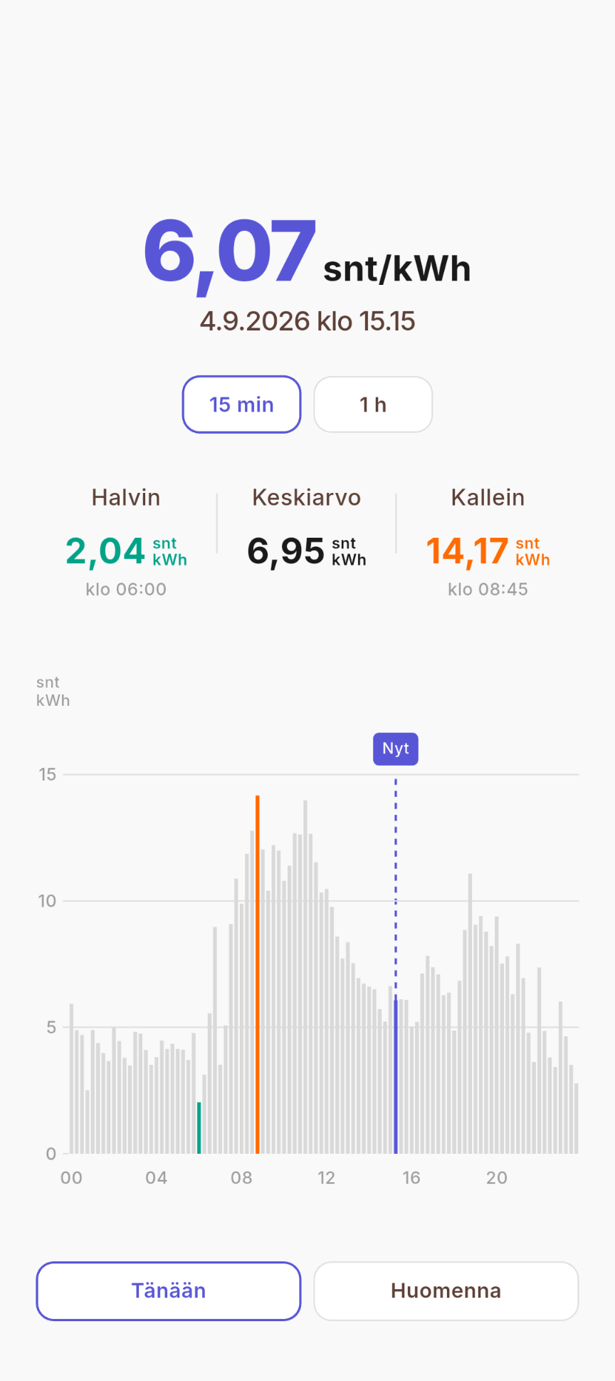 Sähkönhinta app screen