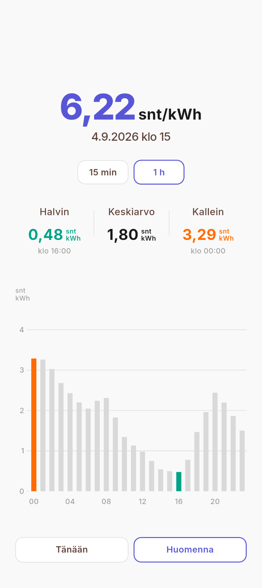 Sähkönhinta app screen